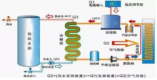 空氣能熱水器到底能省多少電？多少錢？