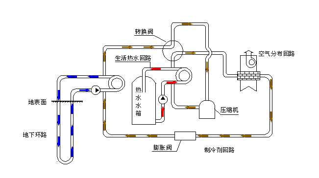 空氣源熱泵采暖VS空調(diào)采暖，誰怕誰！
